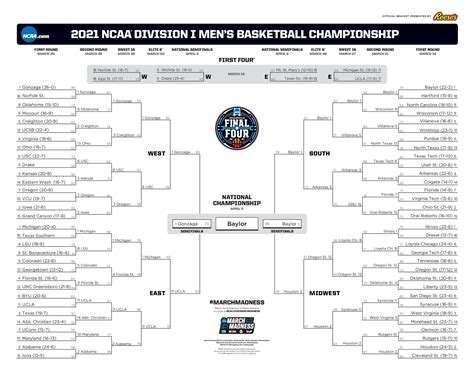 2021 march madness results bracket.